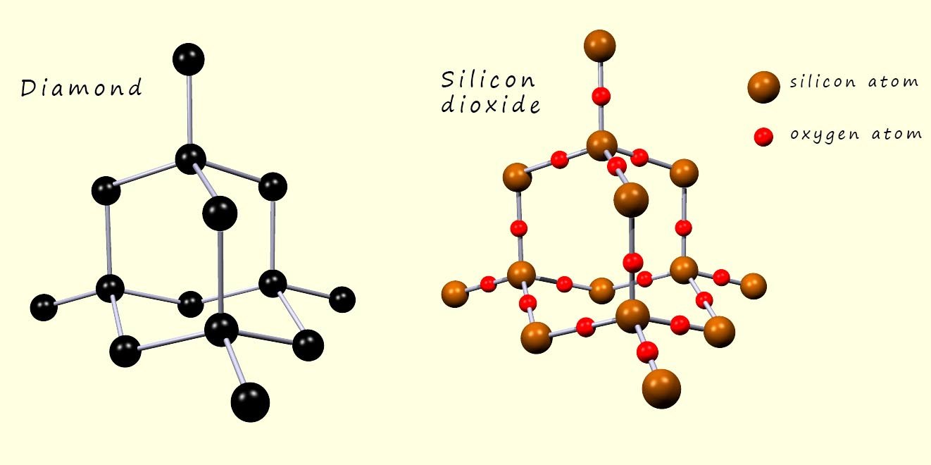 3d model showing the structure of silica or sand.